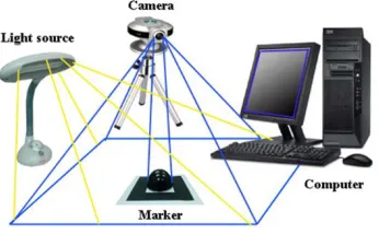 Figure 2  System set-up 