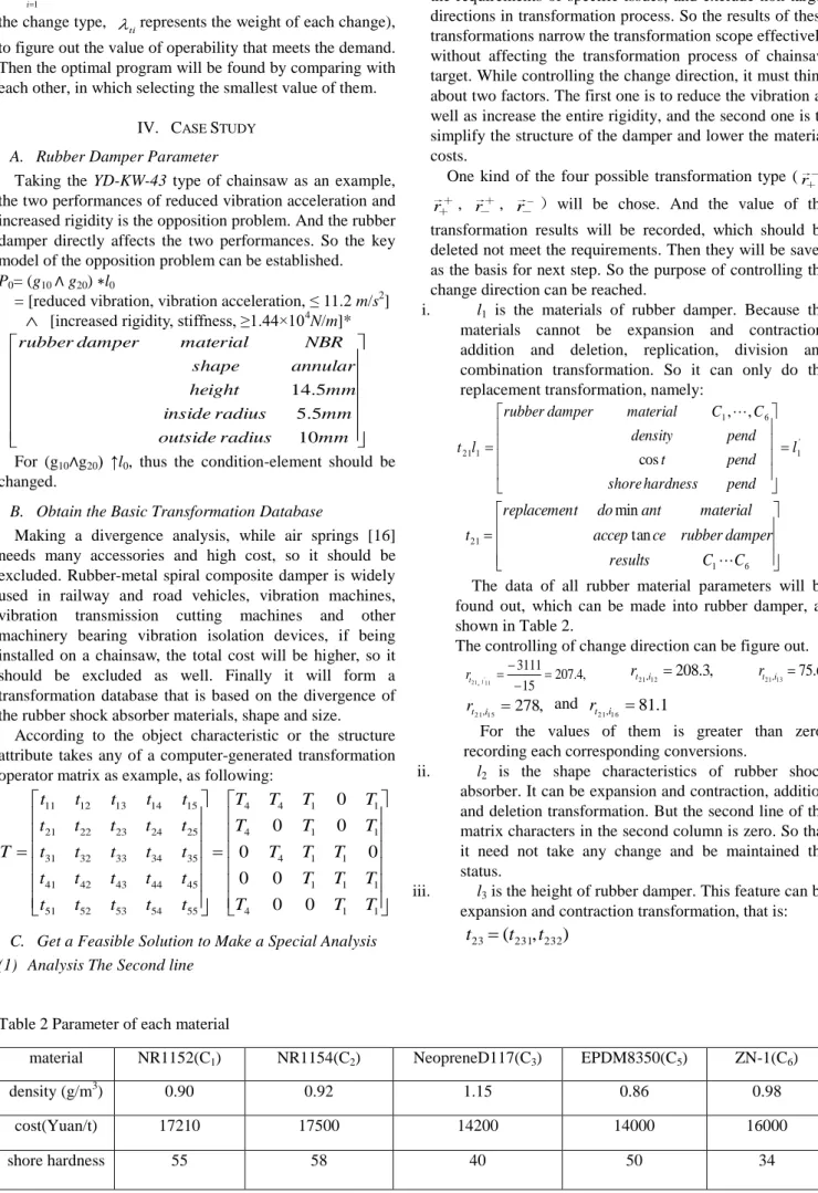 Table 2 Parameter of each material 