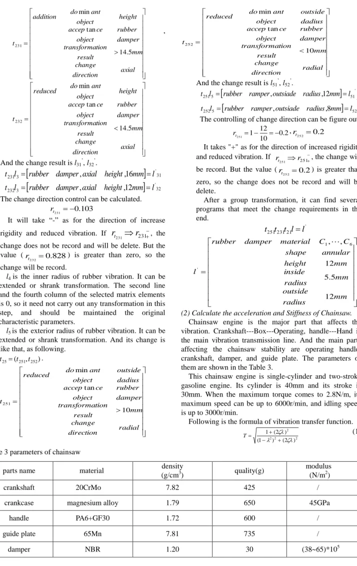 Table 3 parameters of chainsaw 
