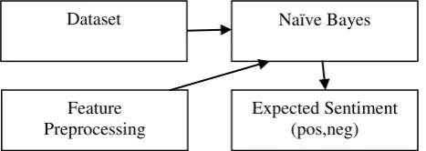 Figure 1: Overall Working Method of the System 