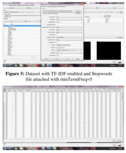 Figure 5: Dataset with TF-IDF enabled and Stopwords 