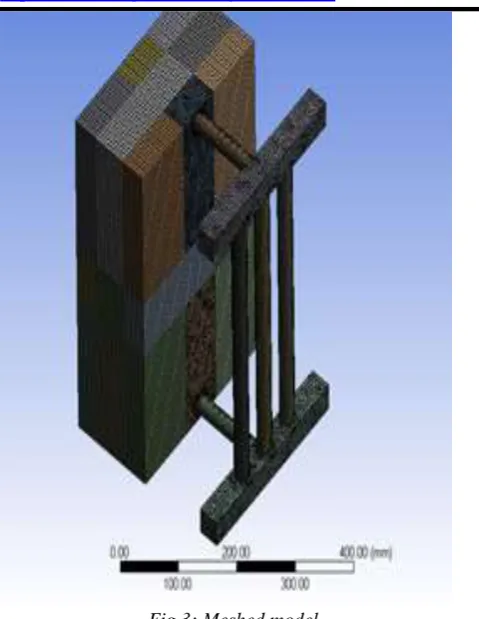 Fig 3: Meshed model 