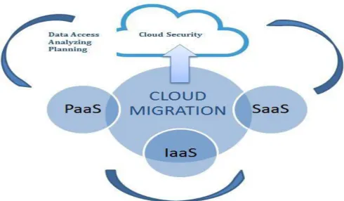Figure 1. Cloud Security Flow Process 