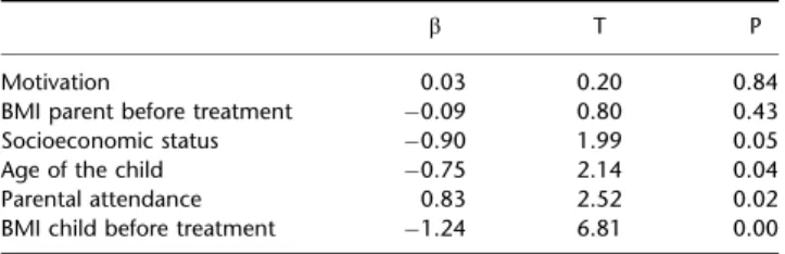 Table 3 Regression coefficients of potential predictors of treatment success