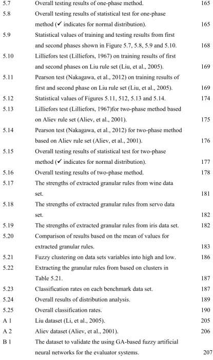 Table  5.21. 