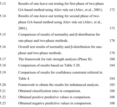 Table 4. 