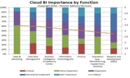 Fig. 2: BI in the cloud [1]