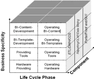 Fig. 7 BI service grid [10]