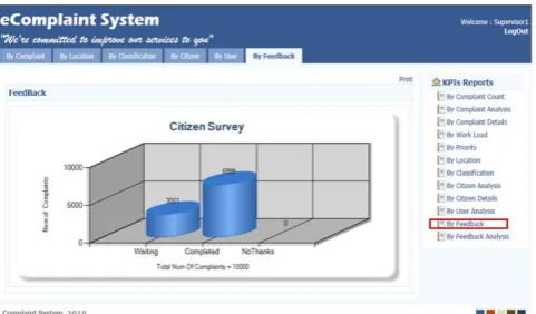 Fig.60. shows the Citizens’ feedback on the system. 