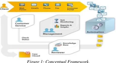 Figure 1: Conceptual Framework. 