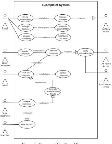 Figure 5: Proposed Use Case Diagram. 