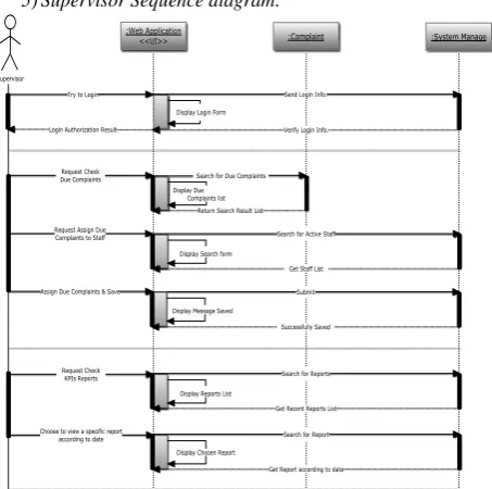 Figure 10: Supervisor Sequence Diagram for the Proposed System.    