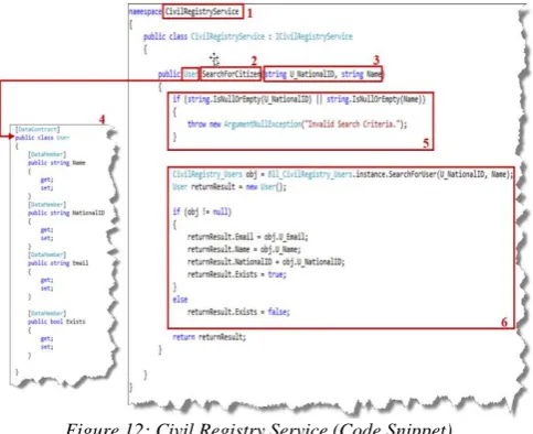 Figure 14: Staff Service (Code Snippet). 