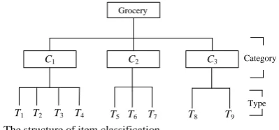 Fig. 2 The overview of the proposed research framework. 