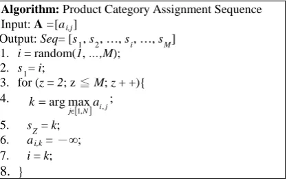 Fig. 3 The location numbers in a shelf encoded to the grid.  