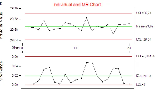 Figure 7B – Capability control card of CNC Lathe Doosan – width of third and forth grooves   