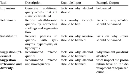 Table 1.2 Related concepts.