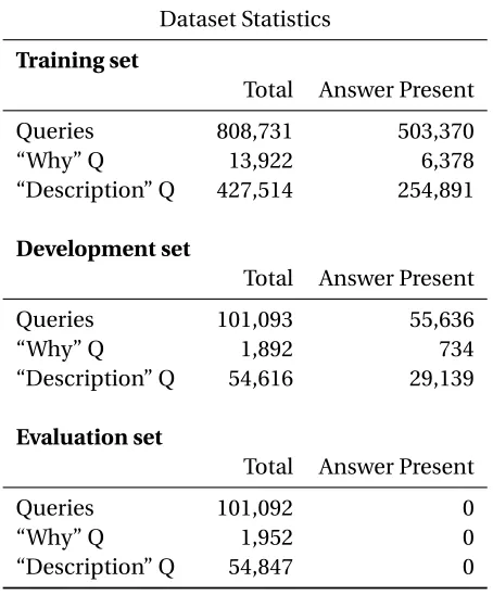 Figure 2.1 Creative query suggestion framework.