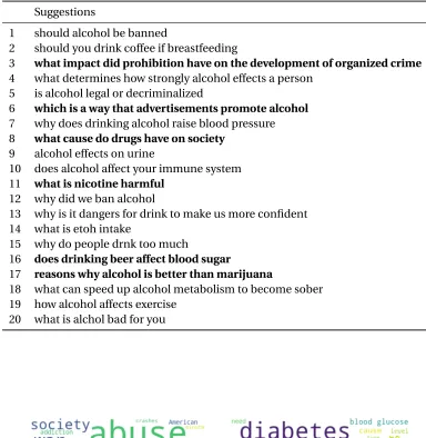 Table 3.1 Example user-written suggestions for the query: Why should alcohol be banned?