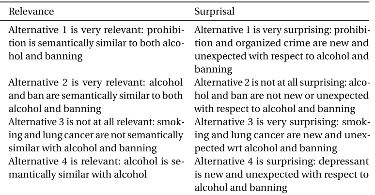 Table 3.2 Deﬁnition and scale for ratings.