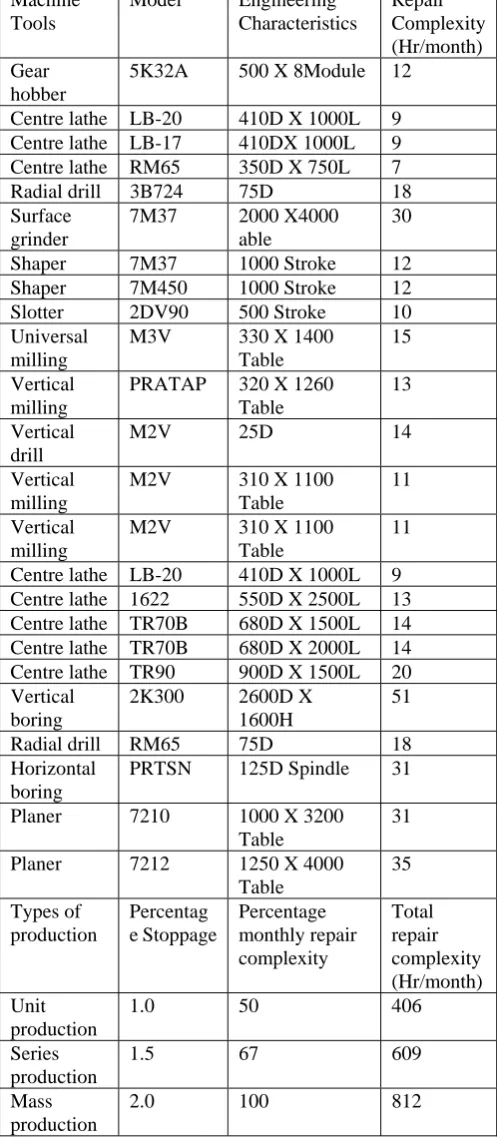Table 320 X 1260 Table 