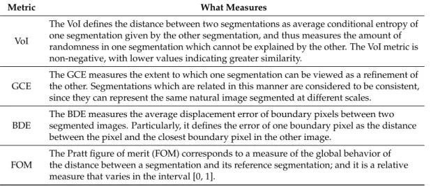 Table 3. A brief summary of statistical measures employed in the performance analysis of methods.