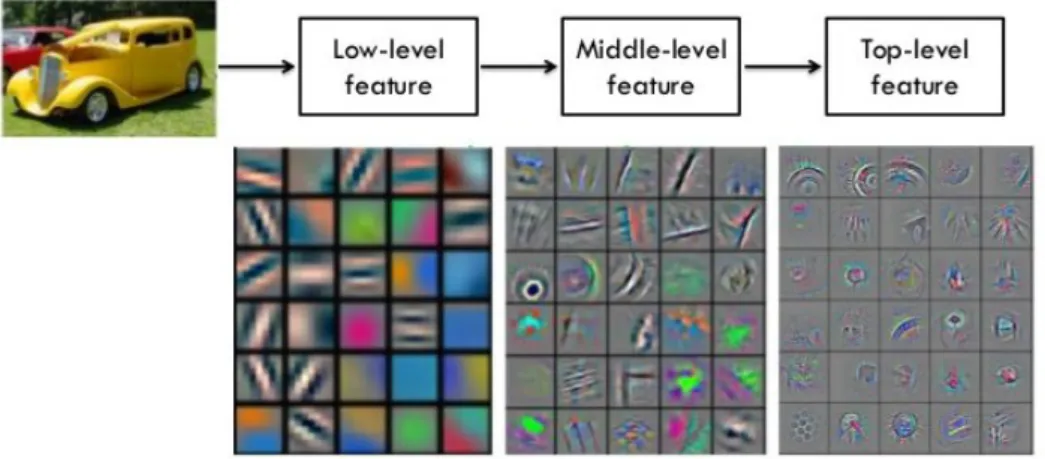 Figure 2.2.: Visualizing hierarchy as described in [32]. Image obtained from [33]