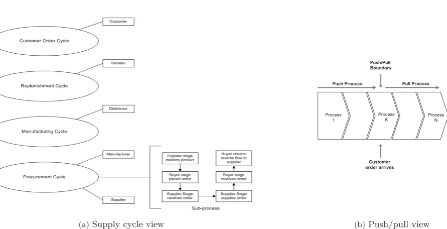 Table 1: Inputs/outputs of customer order process cycle