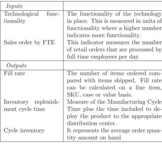 Figure 2: Figure (a) Sub-process evaluation in each supply chain process cycle (b) Schematic for evaluating themeta-process eﬃciency of supply chains