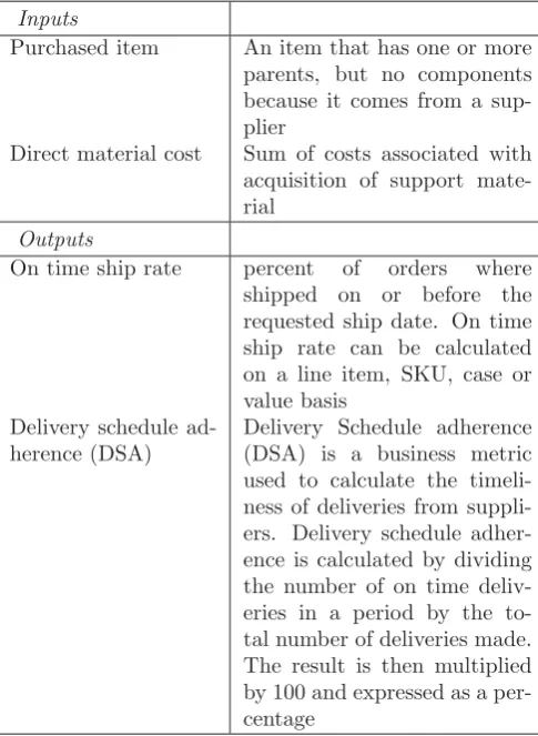 Table 4: Inputs/outputs of procurement process cycle
