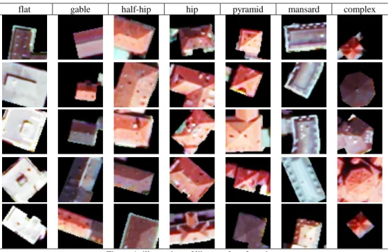 Figure 1. illustration of library of roof patches  fixed size of 50×50×3 and resized to the required input size of 