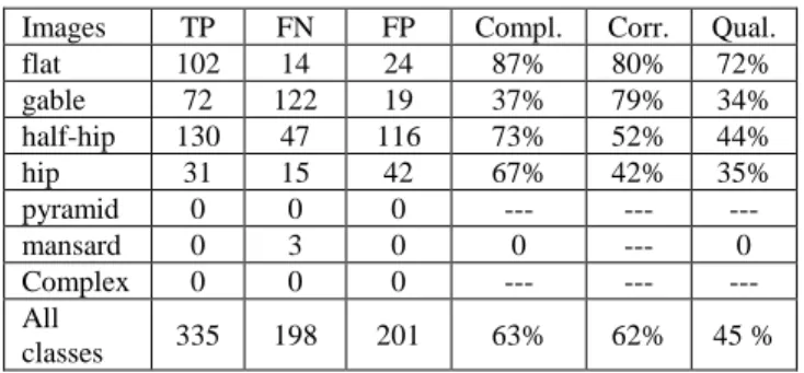 Table  3.  Quantitative  evaluation  results  for  test  data  using  the  second strategy 