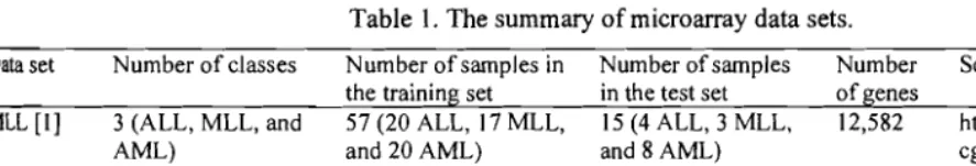 Table 1. The summary of micro array data sets. 