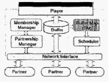 Fig. 2. A generic system diagram for a DONet node [20]. 