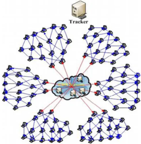 Fig. 14. Structure of designed CDN-P2P system [16]. 