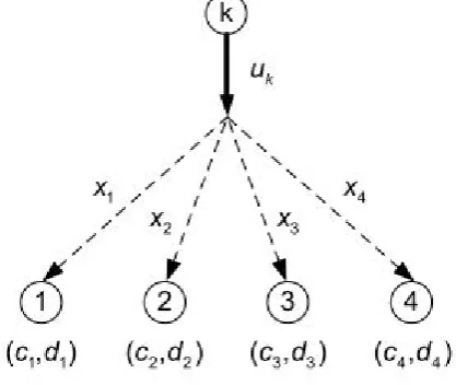 Fig. 15. System model [4]. 