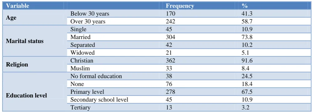 Table 1: Socio-demographics of the study sample (n=412). 