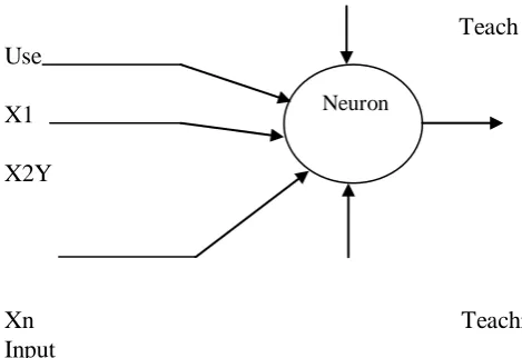Figure 1:  Neural Network 