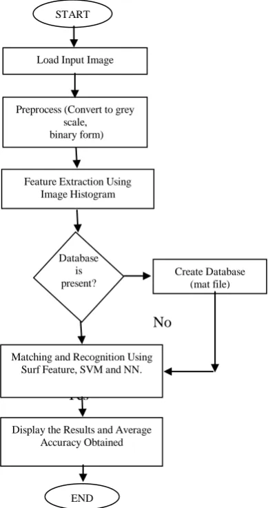 Figure 3.2: Matched Image 