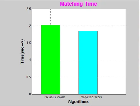 Table: Comparison of Feature Point between Previous and Proposed work 
