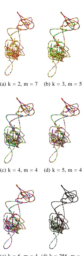 Fig. 2.Experimental images for satisfying m parameter