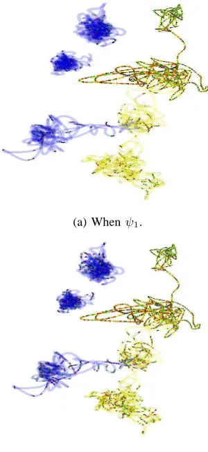 Fig. 4.The possible collaborative between Na #211 with other ﬁve ions,when probability was computed based on ψ1 and ψ2