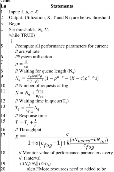 Table 4: Specification of parameter values for simulation 