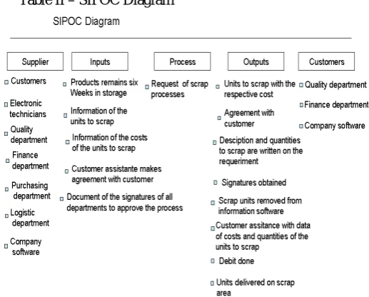 Table I – Project Team Charter 