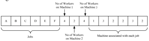 Fig. 1: Integration of GA and spreadsheet 