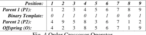 Fig. 5 Uniform crossover – a given % of the organism is randomly selected 