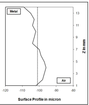Table 6. Perpendicularity error results  
