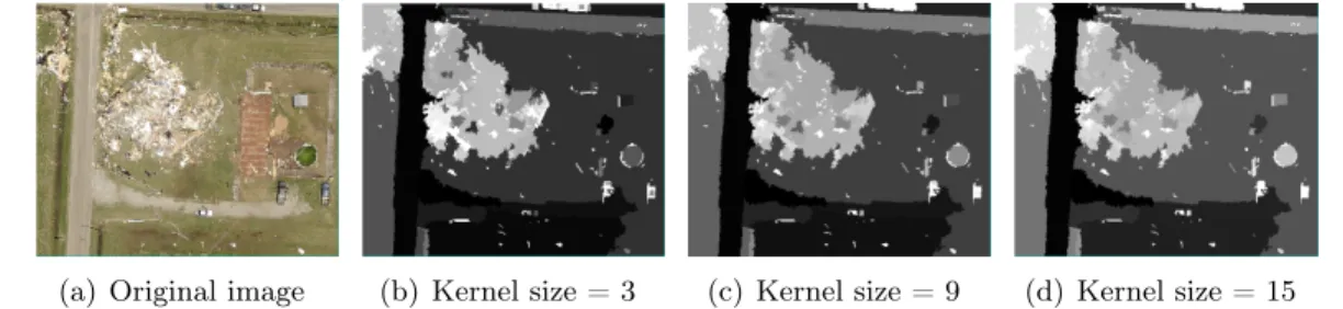 Figure 4.13: Attribute images of texture range with different kernel sizes