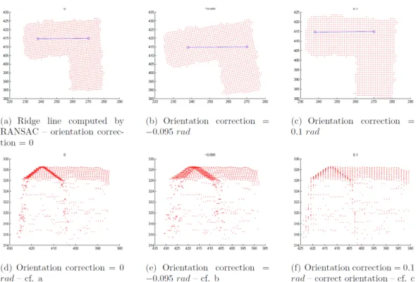 Figure 5. Correction of the main orientation by iterative rotation of the localized points, computing the number of cells containing  points in the 2D projection (bottom row) 