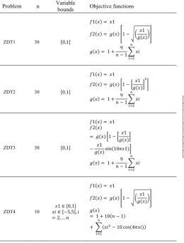 Table 2: Mathematical definition for the ZDT benchmark problems.